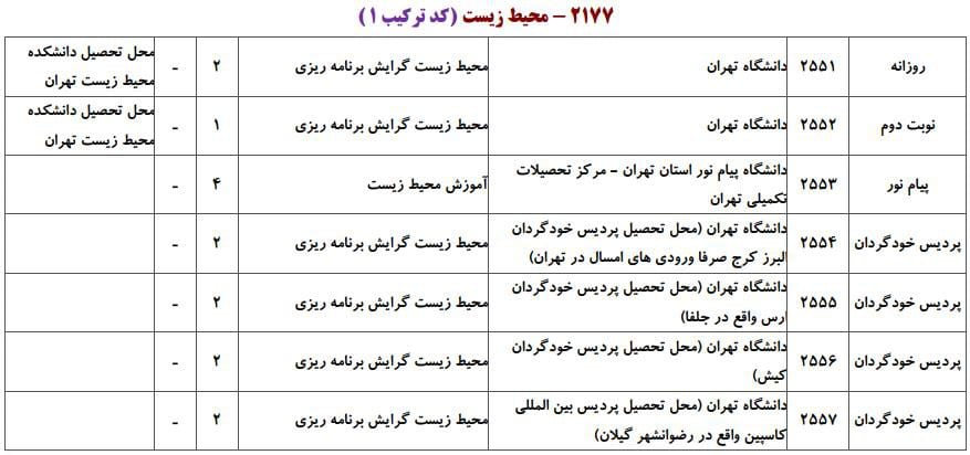 محیط زیست 1 محیط زیست 1
