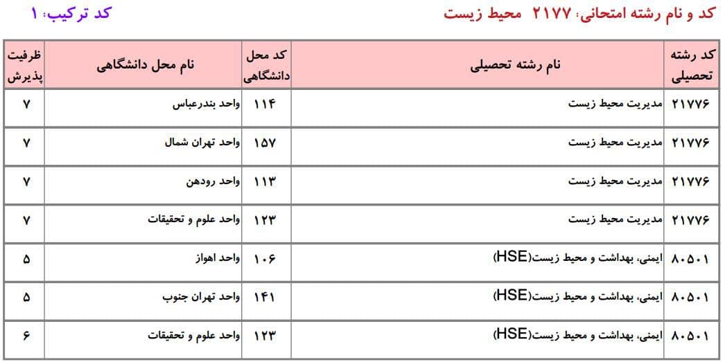 محیط زیست 2 محیط زیست 2