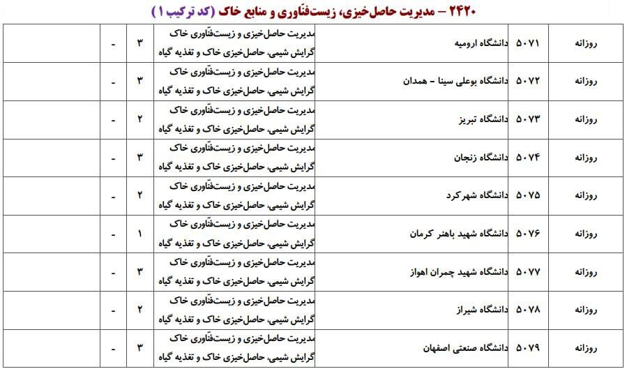 مدیریت حاصل‌‌خیزی زیست فناوری و منابع خاک 1