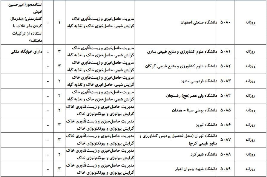 مدیریت حاصل‌‌خیزی زیست فناوری و منابع خاک 2