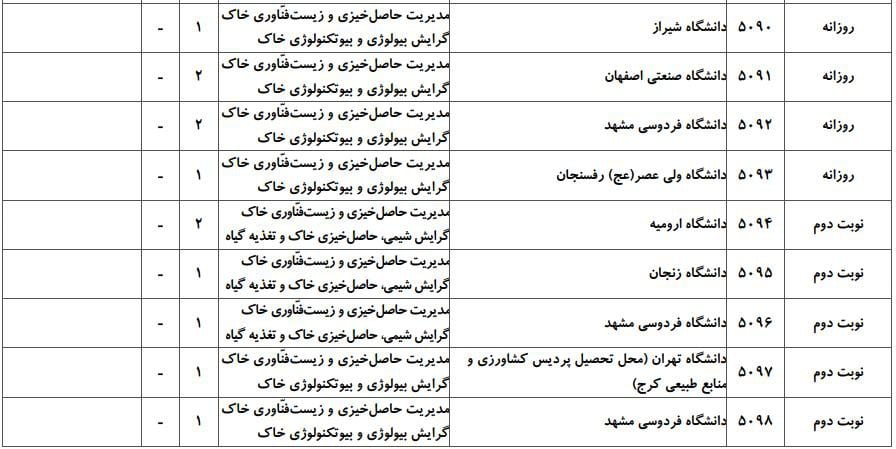 مدیریت حاصل‌‌خیزی زیست فناوری و منابع خاک 3