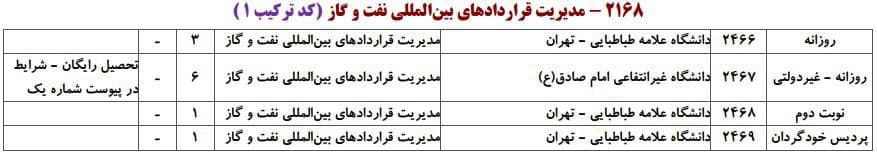 مدیریت قرارداد های بین المللی نفت و گاز مدیریت قرارداد های بین المللی نفت و گاز