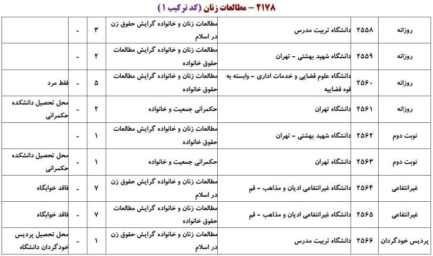 مطالعات زنان 1