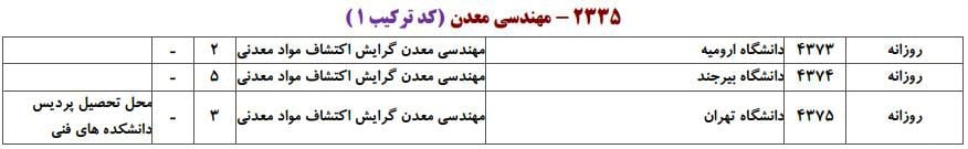 معدن 1 معدن 1