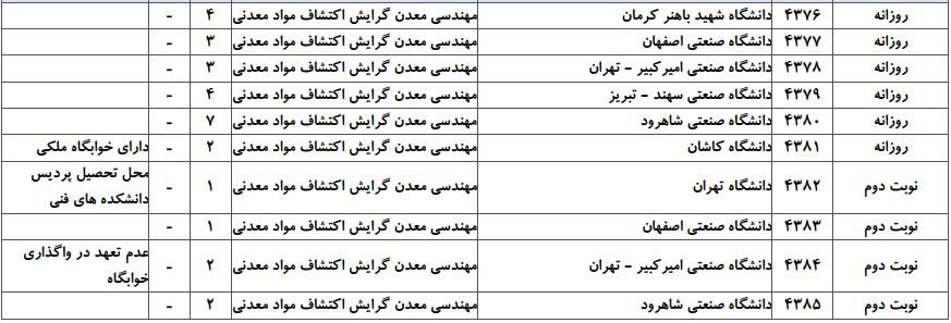معدن 2 معدن 2