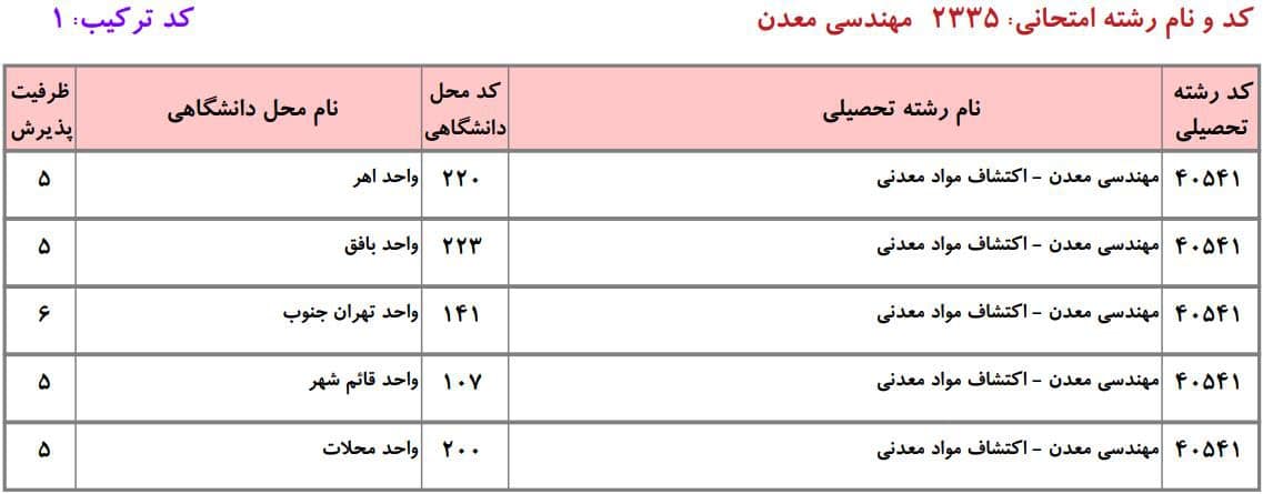 معدن 3 معدن 3