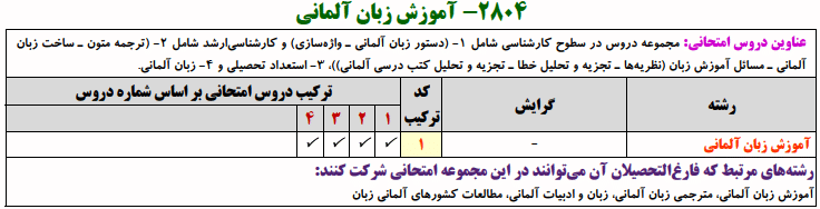 منابع کنکور آموزش زبان آلمانی منابع کنکور آموزش زبان آلمانی