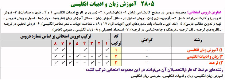 منابع کنکور آموزش زبان و ادبیات انگلیسی منابع کنکور آموزش زبان و ادبیات انگلیسی