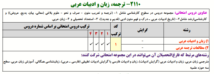 منابع کنکور ترجمه،زبان و ادبیات عربی