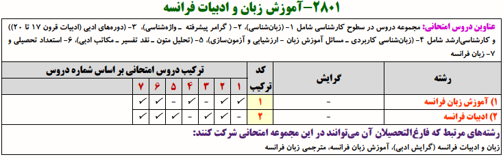 منابع کنکور دکتری آموزش زبان و ادبیات فرانسه