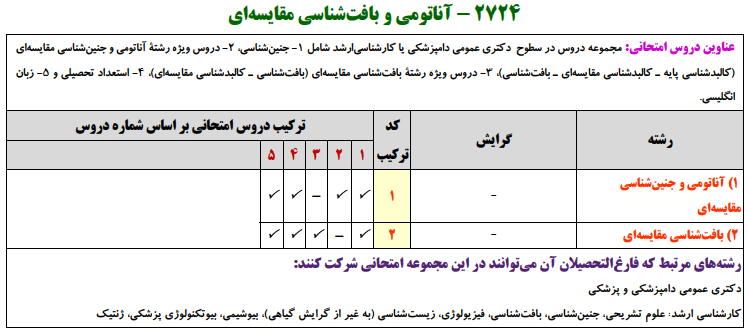 منابع کنکور دکتری آناتومی و بافت‌شناسی مقایسه‌ای