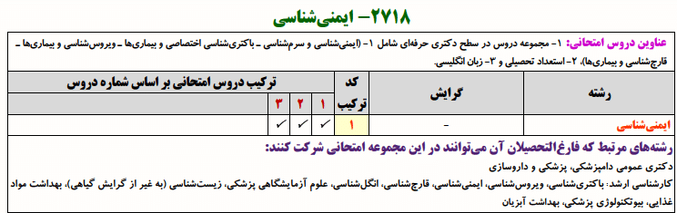 منابع کنکور دکتری ایمنی شناسی ۱۴۰۳