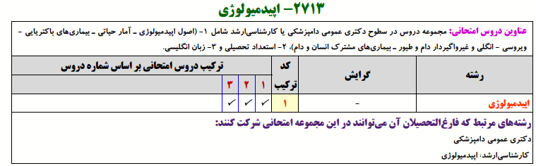منابع کنکور دکتری اپیدمیولوژی