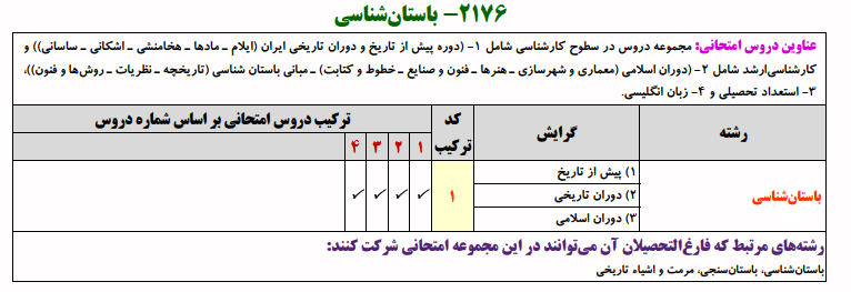 منابع کنکور دکتری باستان شناسی