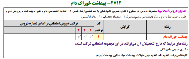 منابع کنکور دکتری بهداشت خوراک دام منابع کنکور دکتری بهداشت خوراک دام