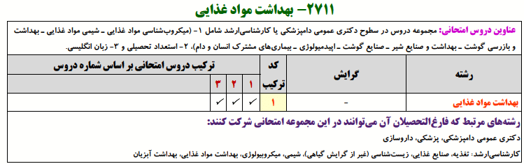 منابع کنکور دکتری بهداشت مواد غذایی