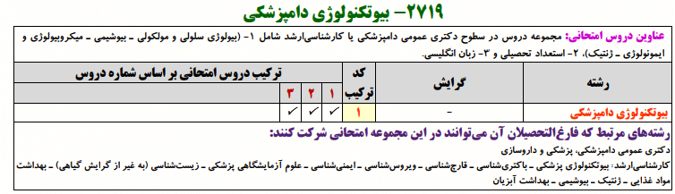 منابع کنکور دکتری بیوتکنولوژی دامپزشکی منابع کنکور دکتری بیوتکنولوژی دامپزشکی