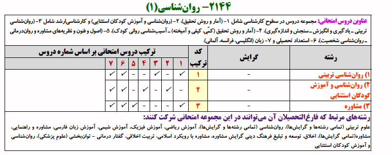 منابع کنکور دکتری روان شناسی ۱ منابع کنکور دکتری روان شناسی ۱