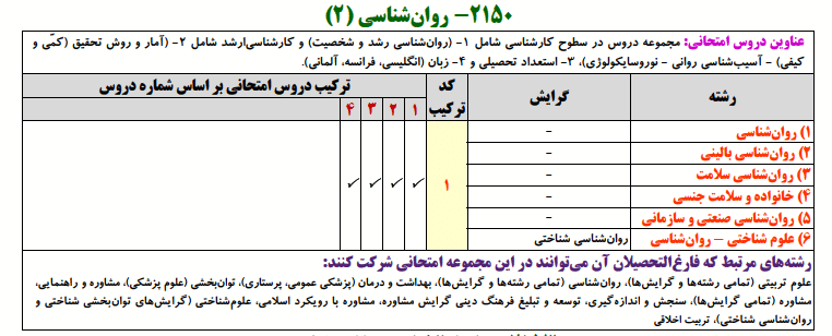 منابع کنکور دکتری روان شناسی ۲ منابع کنکور دکتری روان شناسی ۲