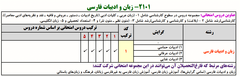 منابع کنکور دکتری زبان و ادبیات فارسی منابع کنکور دکتری زبان و ادبیات فارسی