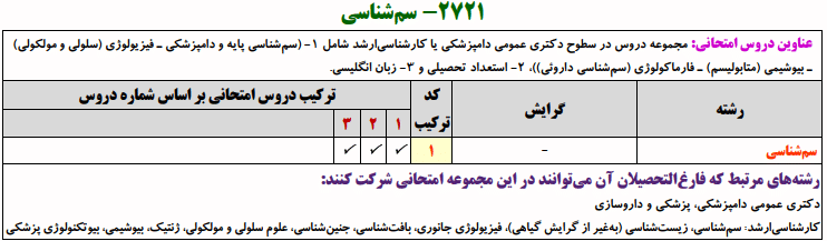 منابع کنکور دکتری سم شناسی منابع کنکور دکتری سم شناسی