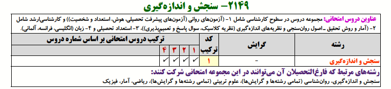 منابع کنکور دکتری سنجش و اندازه گیری