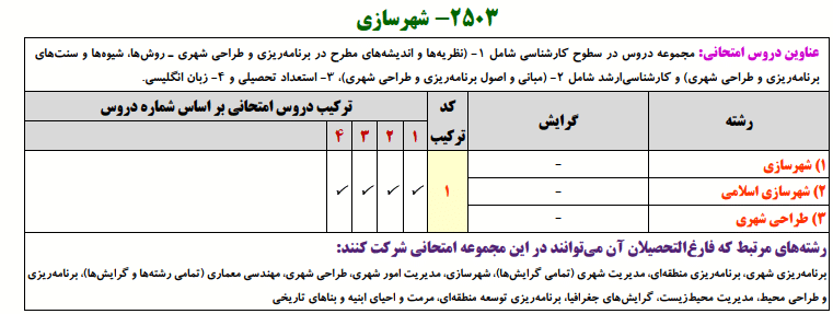 منابع کنکور دکتری شهر سازی