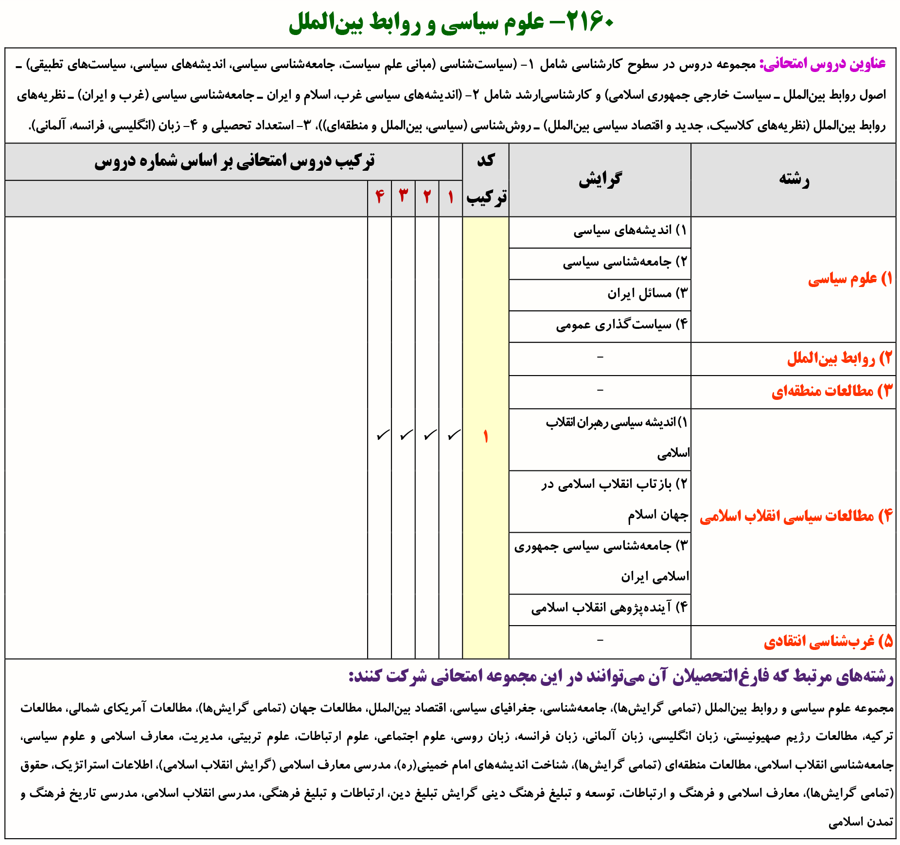 منابع کنکور دکتری علوم سیاسی و روابط بین الملل منابع کنکور دکتری علوم سیاسی و روابط بین الملل