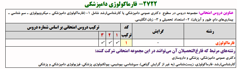 منابع کنکور دکتری فارما کولوژی دامپزشکی منابع کنکور دکتری فارما کولوژی دامپزشکی