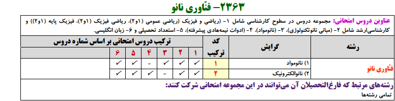 منابع کنکور دکتری فنّاوری نانو