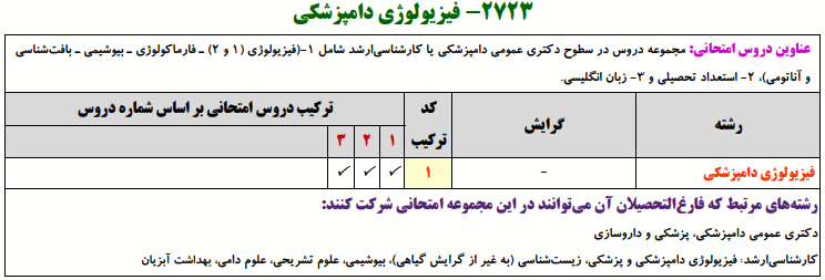منابع کنکور دکتری فیزیولوژی دامپزشکی