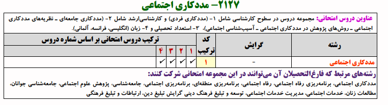 منابع کنکور دکتری مددکار اجتماعی ۱۴۰۳ منابع کنکور دکتری مددکار اجتماعی