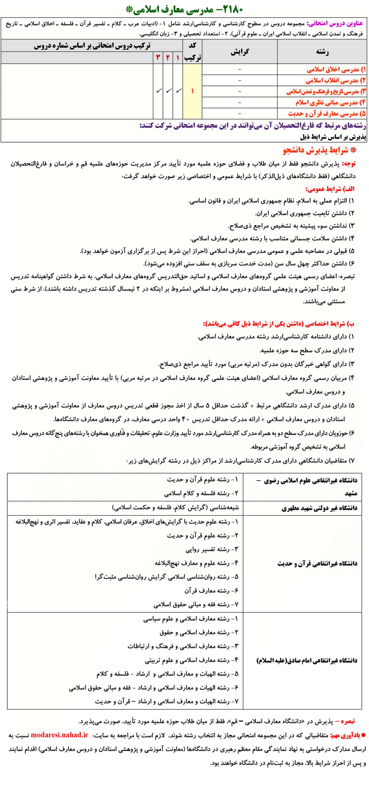 منابع کنکور دکتری مدرسی معارف اسلامی منابع کنکور دکتری مدرسی معارف اسلامی