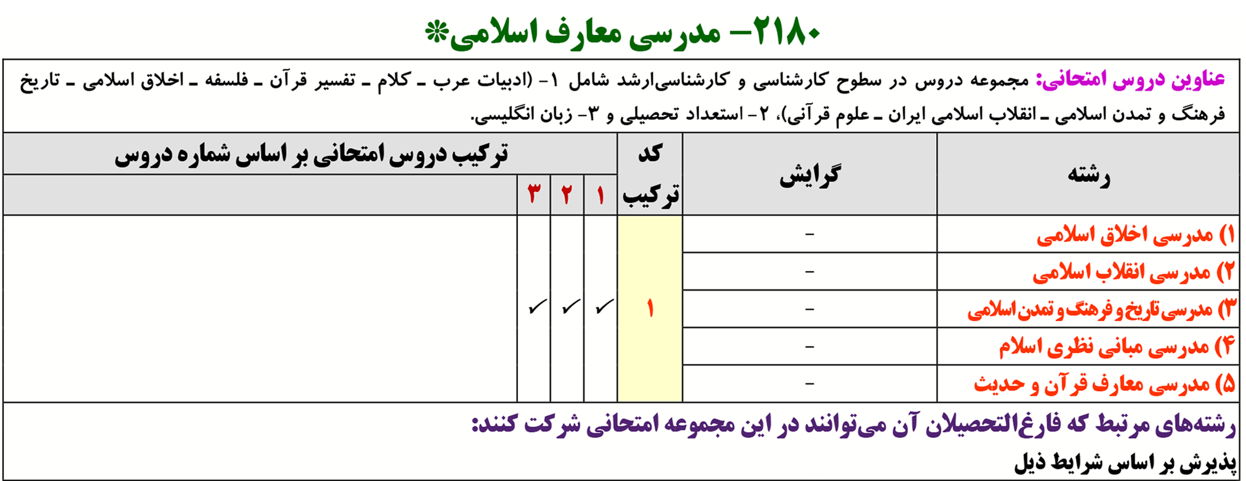 منابع کنکور دکتری مدرسی معارف اسلامی منابع کنکور دکتری مدرسی معارف اسلامی