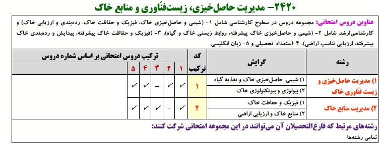 منابع کنکور دکتری مدیریت حاصل خیزی، زیست فنّاوری و منابع خاک منابع کنکور دکتری مدیریت حاصل خیزی، زیست فنّاوری و منابع خاک