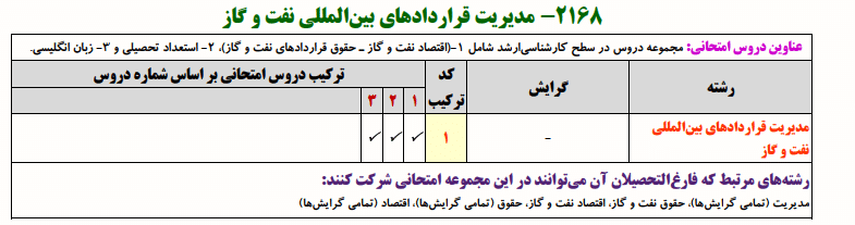 منابع کنکور دکتری مدیریت قرار داد بین المللی نفت و گاز منابع کنکور دکتری مدیریت قرار داد بین المللی نفت و گاز