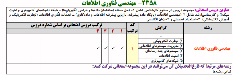 منابع کنکور دکتری مهندسی فنّاوری اطلاعات منابع کنکور دکتری مهندسی فنّاوری اطلاعات