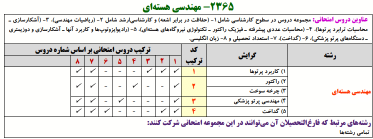 منابع کنکور دکتری مهندسی هسته ای