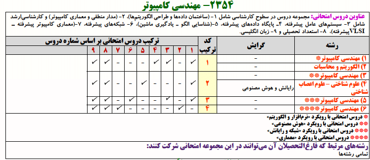 منابع کنکور دکتری مهندسی کامپوتر