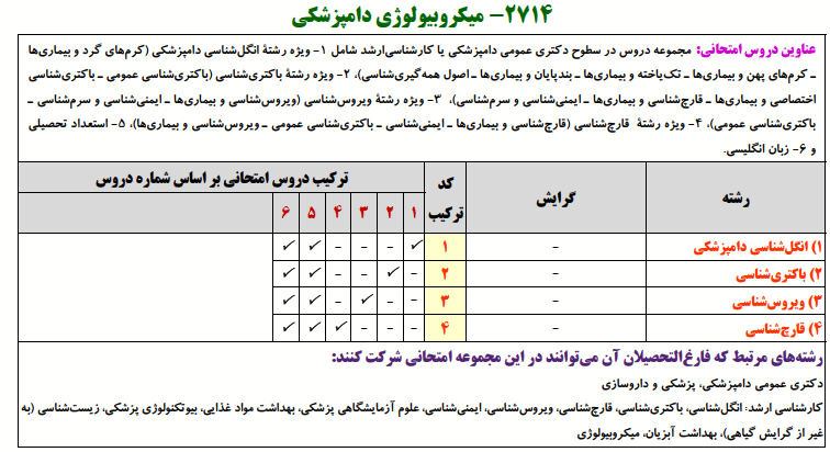 منابع کنکور دکتری میکروبیولوژی دامپزشکی منابع کنکور دکتری میکروبیولوژی دامپزشکی