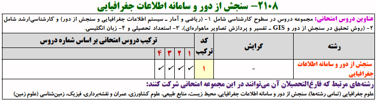 منابع کنکور دکتری نجش از دور و سامانه اطلاعات جغرافیایی ۱۴۰۳ منابع کنکور دکتری سنجش از دور و سامانه اطلاعات جغرافیایی