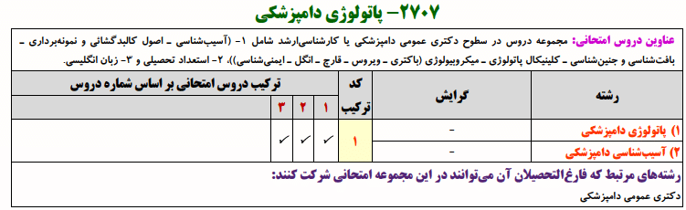 منابع کنکور دکتری پاتولوژی دامپزشکی منابع کنکور دکتری پاتولوژی دامپزشکی