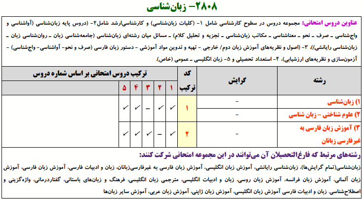 منابع کنکور زبان شناسی