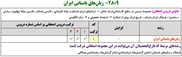 منابع کنکور زبان های باستانی ایران منابع کنکور زبان های باستانی ایران