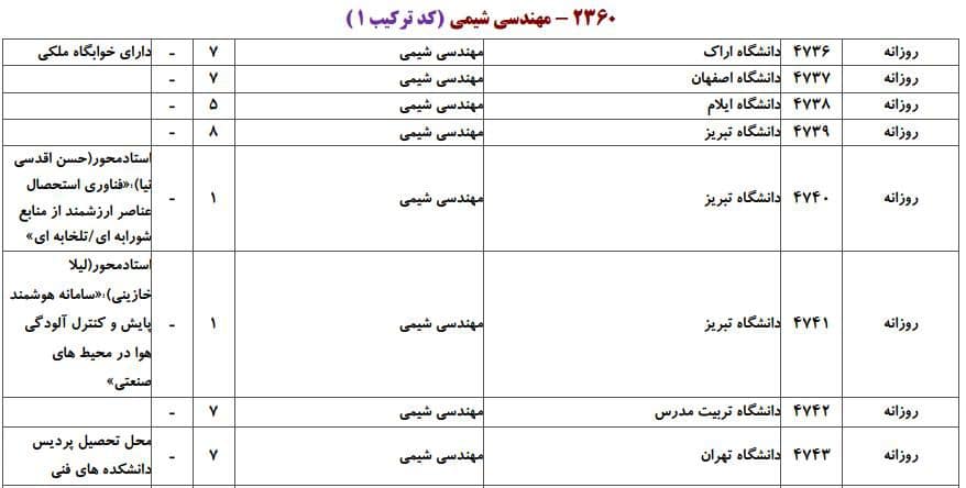مهندسی شیمی 1