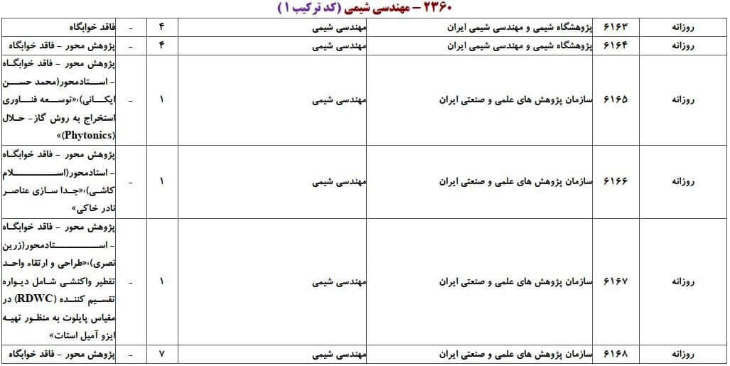 مهندسی شیمی 10