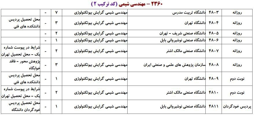 مهندسی شیمی 11