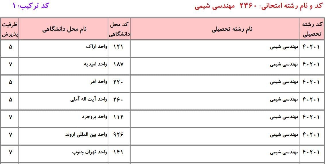 مهندسی شیمی 12