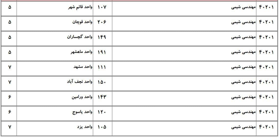 مهندسی شیمی 15
