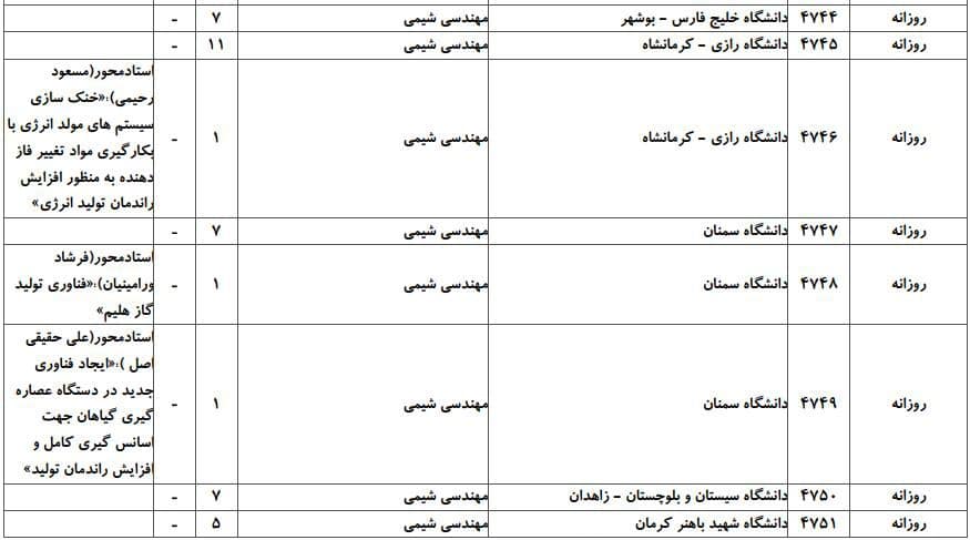 مهندسی شیمی 2